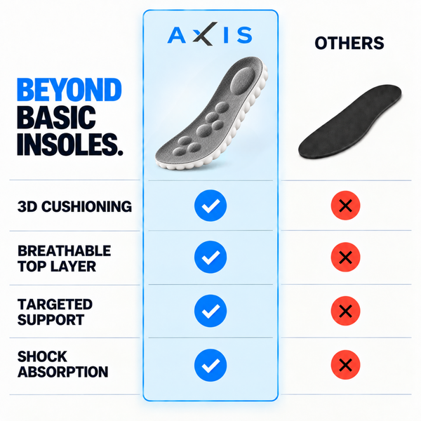 CloudStep Insoles™